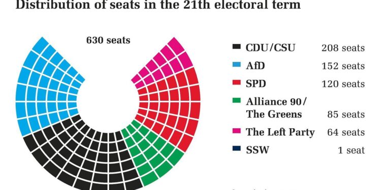 Election 2025: Over 500,000 Coloradans have cast ballots – Colorado Politics