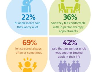 Project THRIVE expected to have positive impact on area teens’ mental health – theflintcouriernews.com