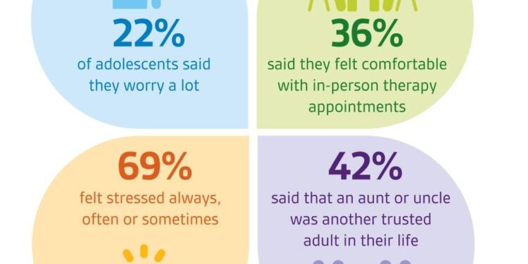 Project THRIVE expected to have positive impact on area teens’ mental health – theflintcouriernews.com