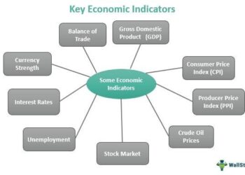 Which indicators are the most accurate in determining the state of the economy? – WOSU Public Media