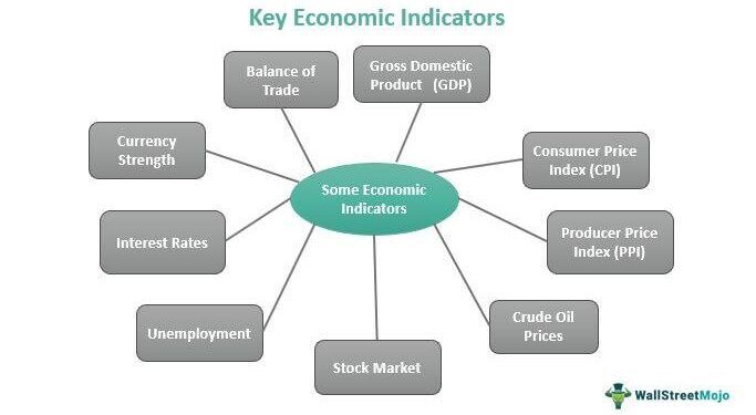 Which indicators are the most accurate in determining the state of the economy? – WOSU Public Media