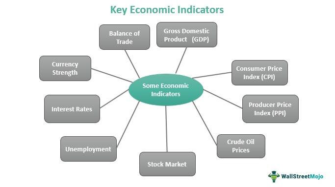 Which indicators are the most accurate in determining the state of the economy? – WOSU Public Media