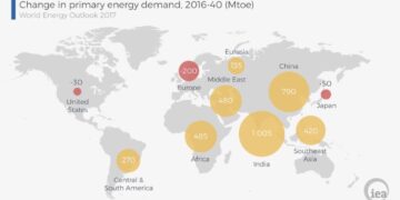 The Geopolitics of Energy: Technology, Trade and Power – The International Institute for Strategic Studies