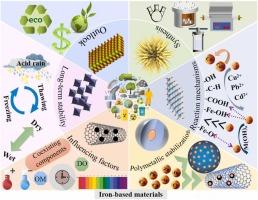 Scientists unlock new energy potential in iron-based materials – Stanford Report