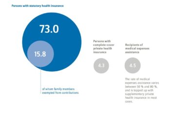 Ambetter Health Offers Health Insurance in Florida in 2026 – Centene