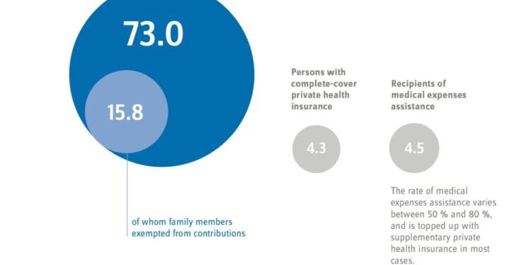 Ambetter Health Offers Health Insurance in Florida in 2026 – Centene
