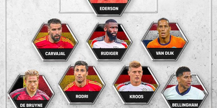 Who is in the 2025 FIFPRO Men’s World 11? – FIFPro