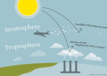 Why the for-profit race into solar geoengineering is bad for science and public trust – MIT Technology Review