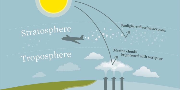 Why the for-profit race into solar geoengineering is bad for science and public trust – MIT Technology Review