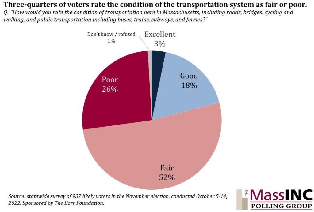 Mass. poll highlights economic worries, housing tops concerns – WCVB