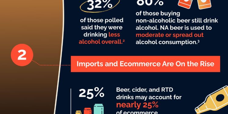 The Beer Trend Gen Z And Millennials Love, But Some Old-School Beer Lovers Can’t Stand – Yahoo