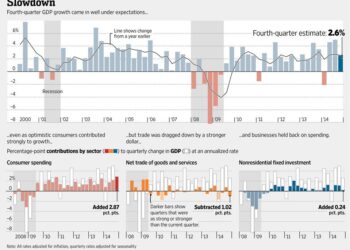 US fourth-quarter GDP could be negative if shutdown drags on, White House economic adviser says – Reuters