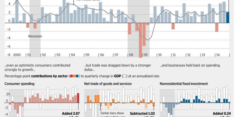 US fourth-quarter GDP could be negative if shutdown drags on, White House economic adviser says – Reuters