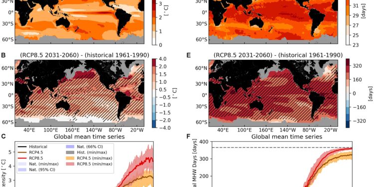 Novel contributions to marine heatwave ecology: Identifying and addressing knowledge gaps in ecological impacts – besjournals